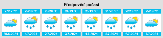 Výhled počasí pro místo Carira na Slunečno.cz