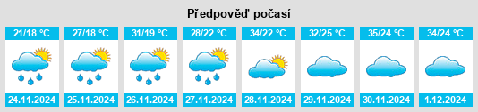 Výhled počasí pro místo Carinhanha na Slunečno.cz