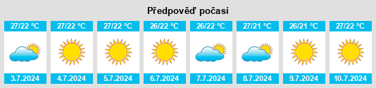 Výhled počasí pro místo Cariacica na Slunečno.cz
