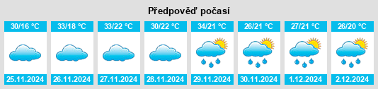 Výhled počasí pro místo Careaçu na Slunečno.cz