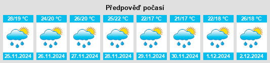 Výhled počasí pro místo Carazinho na Slunečno.cz