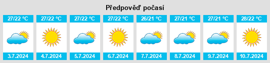 Výhled počasí pro místo Caravelas na Slunečno.cz