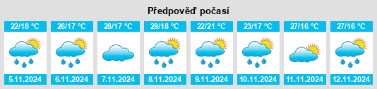 Výhled počasí pro místo Caratinga na Slunečno.cz