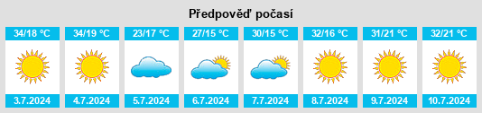 Výhled počasí pro místo Caarapó na Slunečno.cz
