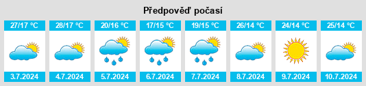 Výhled počasí pro místo Carapicuíba na Slunečno.cz