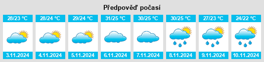 Výhled počasí pro místo Carapebus na Slunečno.cz