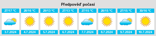 Výhled počasí pro místo Carangola na Slunečno.cz