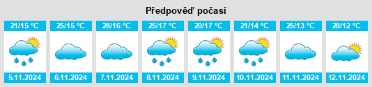 Výhled počasí pro místo Carandaí na Slunečno.cz