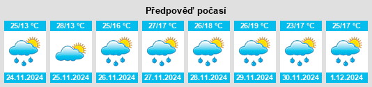 Výhled počasí pro místo Carambeí na Slunečno.cz