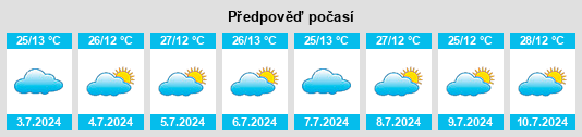 Výhled počasí pro místo Caraí na Slunečno.cz