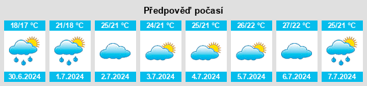 Výhled počasí pro místo Caraguatatuba na Slunečno.cz