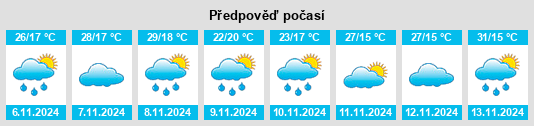 Výhled počasí pro místo Caputira na Slunečno.cz