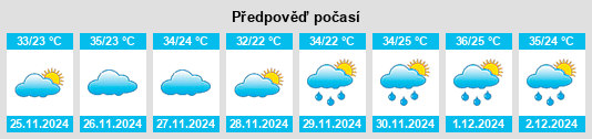 Výhled počasí pro místo Capinópolis na Slunečno.cz