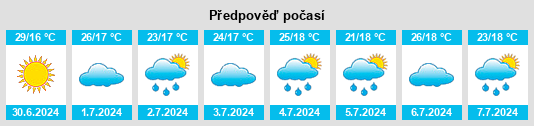 Výhled počasí pro místo Capim Grosso na Slunečno.cz