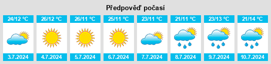 Výhled počasí pro místo Capelinha na Slunečno.cz