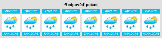 Výhled počasí pro místo Capela do Alto na Slunečno.cz