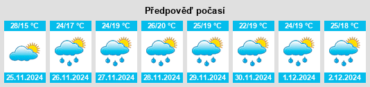 Výhled počasí pro místo Canoinhas na Slunečno.cz