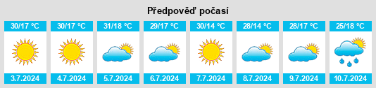 Výhled počasí pro místo Canitar na Slunečno.cz