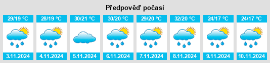 Výhled počasí pro místo Cangonhal na Slunečno.cz