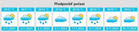 Výhled počasí pro místo Canela na Slunečno.cz