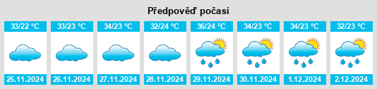 Výhled počasí pro místo Cândido Rodrigues na Slunečno.cz