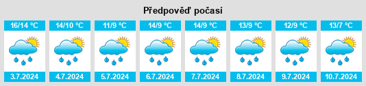 Výhled počasí pro místo Candelária na Slunečno.cz