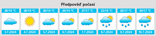 Výhled počasí pro místo Canas na Slunečno.cz