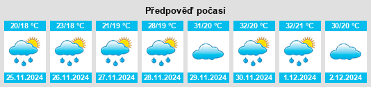 Výhled počasí pro místo Canarana na Slunečno.cz