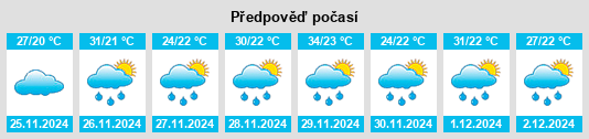 Výhled počasí pro místo Cananéia na Slunečno.cz