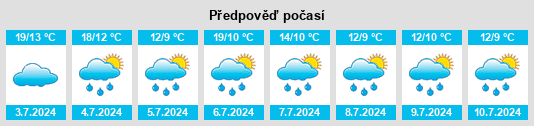 Výhled počasí pro místo Campo Novo na Slunečno.cz