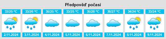 Výhled počasí pro místo Campo Florido na Slunečno.cz