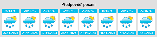 Výhled počasí pro místo Campo Belo do Sul na Slunečno.cz