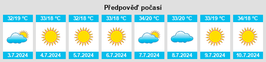 Výhled počasí pro místo Campinorte na Slunečno.cz