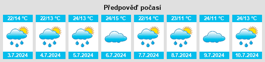 Výhled počasí pro místo Campinhos na Slunečno.cz