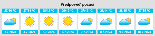 Výhled počasí pro místo Campanha na Slunečno.cz