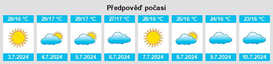 Výhled počasí pro místo Cambé na Slunečno.cz