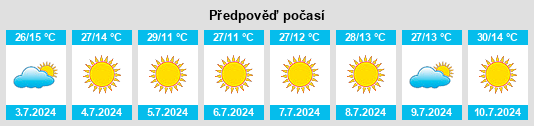 Výhled počasí pro místo Cajuri na Slunečno.cz