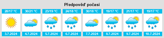 Výhled počasí pro místo Cajati na Slunečno.cz