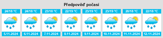 Výhled počasí pro místo Masaka District na Slunečno.cz