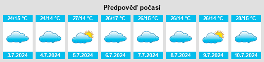 Výhled počasí pro místo Caetité na Slunečno.cz