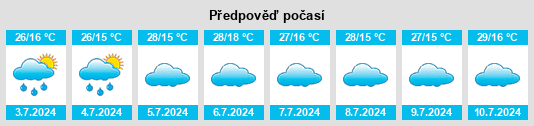 Výhled počasí pro místo Caculé na Slunečno.cz