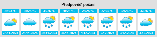 Výhled počasí pro místo Cachoeiras de Macacu na Slunečno.cz