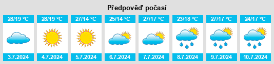 Výhled počasí pro místo Cachoeira Paulista na Slunečno.cz