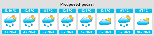Výhled počasí pro místo Caçapava do Sul na Slunečno.cz