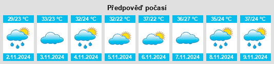 Výhled počasí pro místo Buritis na Slunečno.cz