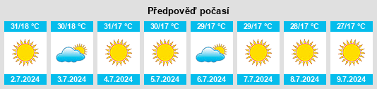 Výhled počasí pro místo Buriti Alegre na Slunečno.cz