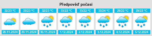 Výhled počasí pro místo Buriti Alegre na Slunečno.cz