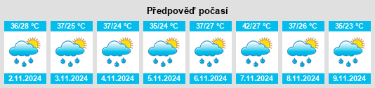 Výhled počasí pro místo Buritama na Slunečno.cz