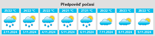 Výhled počasí pro místo Buerarema na Slunečno.cz