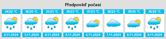 Výhled počasí pro místo Buenolândia na Slunečno.cz